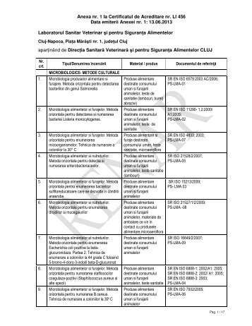 Anexa nr. 1 la Certificatul de Acreditare nr. LI 456 Data ... - RENAR