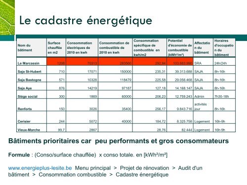 PrÃ©sentation par le Facilitateur URE - unipso