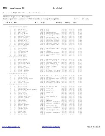 Pilis Kupa I. forduló hegyi időfutam: Eredménylista - Velo.hu