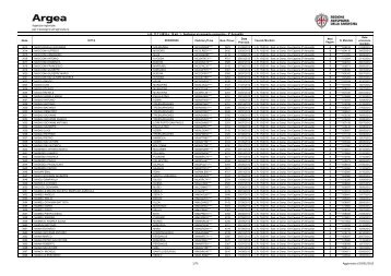 Elenco di pagamento in ordine alfabetico M - Z [file .pdf] - Sardegna ...