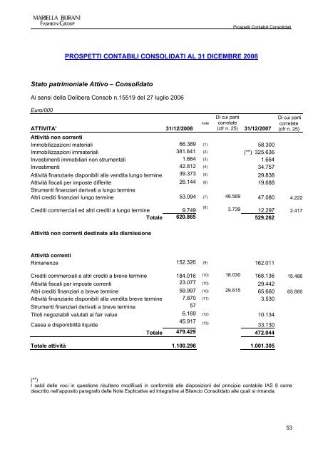 Bilancio d'Esercizio e Consolidato al 31 dicembre 2008