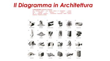 Il Diagramma in Architettura - LAP. Laboratorio Aperto Paesaggio