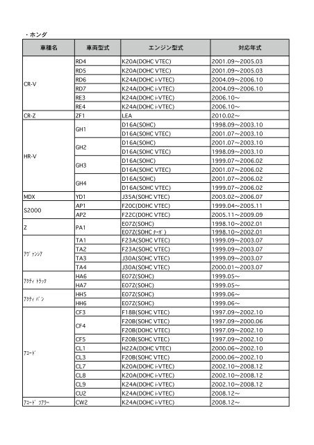 車種名 車両型式 エンジン型式 対応年式 ・ホンダ