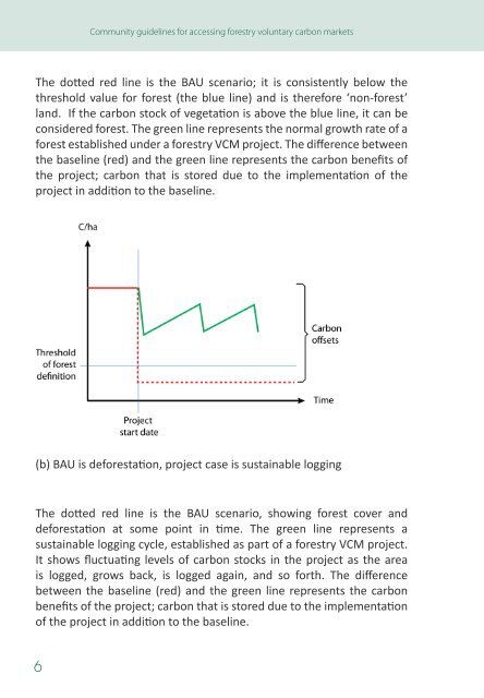 Community guidelines for accessing forestry voluntary carbon ... - FAO