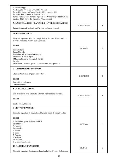 Documento del 15 Maggio - Liceo Classico "G. Leopardi"