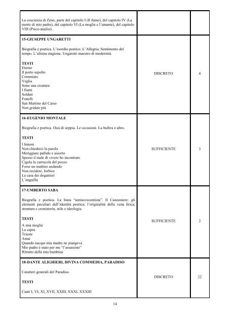 Documento del 15 Maggio - Liceo Classico "G. Leopardi"