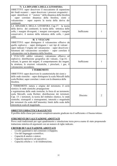 Documento del 15 Maggio - Liceo Classico "G. Leopardi"