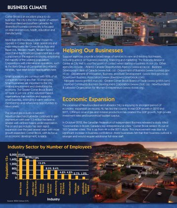 Business Climate - City of Corner Brook