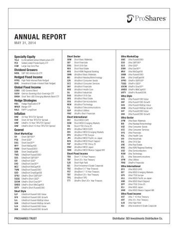 Annual Report - ProShares