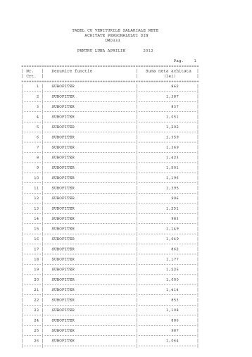 TABEL CU VENITURILE SALARIALE NETE ACHITATE ... - I.G.S.U.