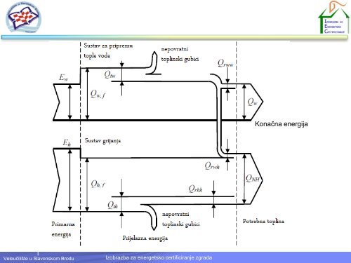 kwh/a - VUSB