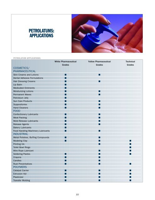 find refined solutions petrolatums white oils ... - Plusto.com