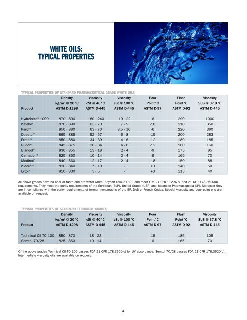 find refined solutions petrolatums white oils ... - Plusto.com