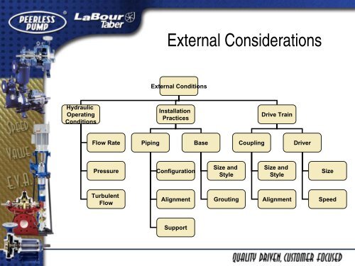 Centrifugal Pumps Systems Characteristics - Peerless Pump