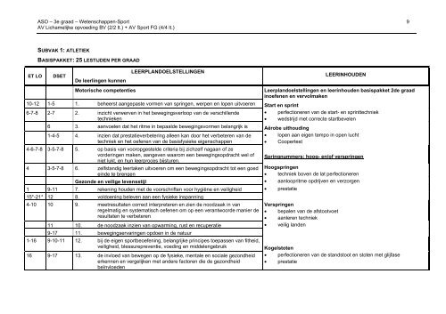 SECUNDAIR ONDERWIJS