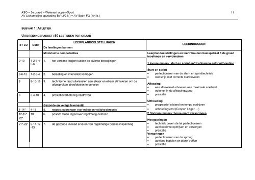 SECUNDAIR ONDERWIJS