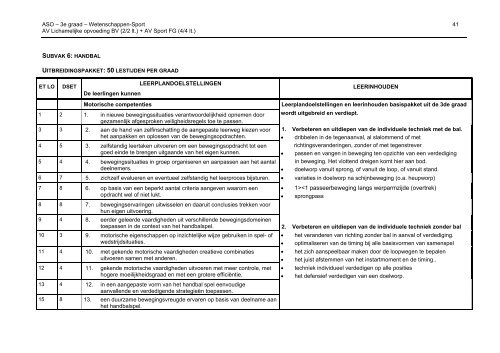 SECUNDAIR ONDERWIJS