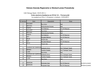 Halowe Zawody Regionalne w Skokach przez Przeszkody Lista ...