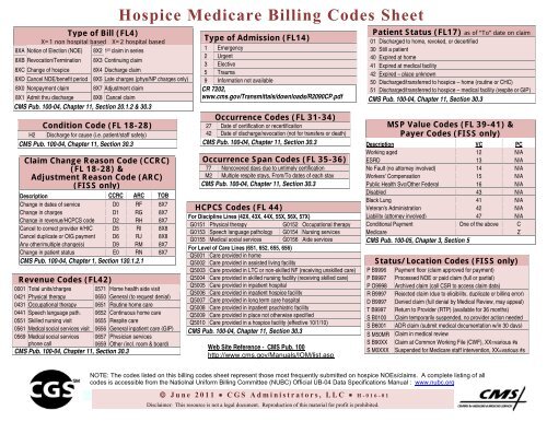 Home Health Medicare Billing Codes Sheet - CGS