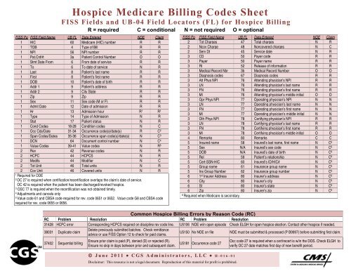 Home Health Medicare Billing Codes Sheet - CGS