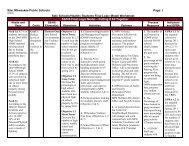 Safe Schools/Healthy Students Logic Model (PDF) - Milwaukee ...