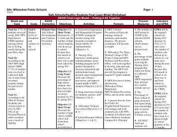 Safe Schools/Healthy Students Logic Model (PDF) - Milwaukee ...