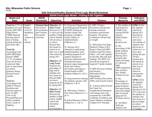 Safe Schools/Healthy Students Logic Model (PDF) - Milwaukee ...