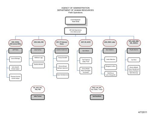 Hr Department Org Chart