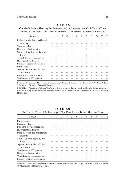 Russel-Research-Method-in-Anthropology