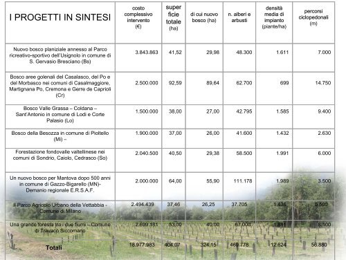 Roberto Carovigno - Regione Lombardia - Parco Oglio Sud