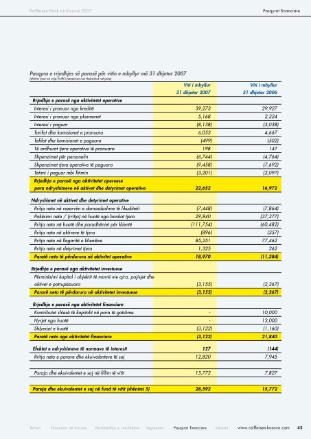 Raport vjetor - Raiffeisen Bank Kosovo JSC