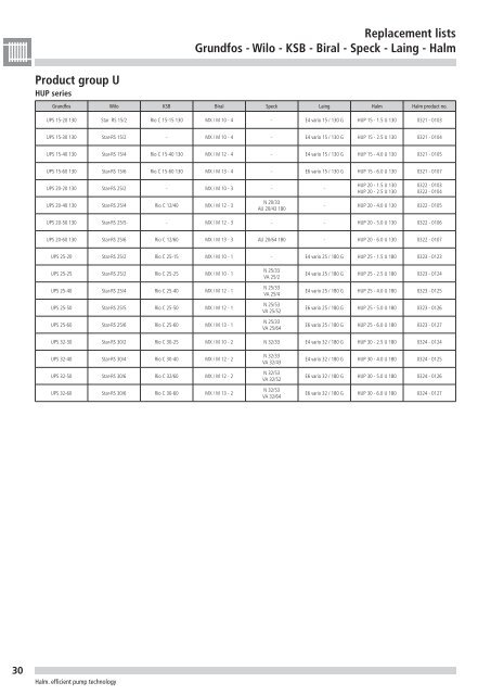 Circulation pumps CATALOGUE 2010 - halm.info