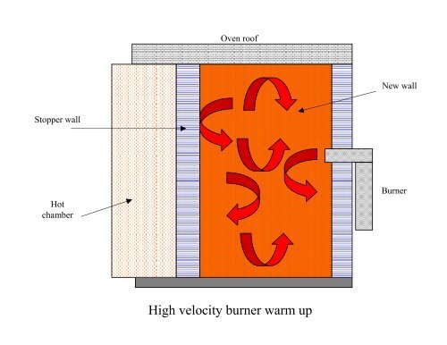 Refractory Repairs - Coke Oven Managers Association