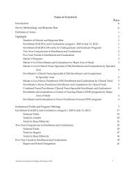 Preview the Table of Contents - AACN