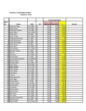 Staff Nurse Final Merit List for ST Category. - Ptjnmc Raipur