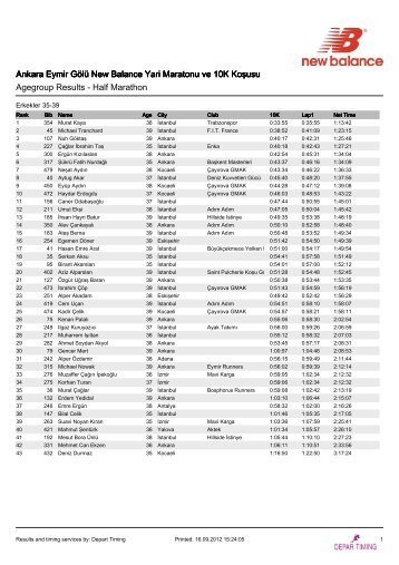 Ankara Eymir GÃ¶lÃ¼ New Balance Yari Maratonu ve ... - Depar Timing