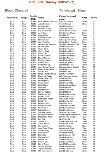 BPL LIST (Survey 2002-2007) Block: Dhanbad Panchayat : Sijua