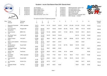 Scuderia / Ã©curie Club-Slalom-Pokal 2010 Bereich Nord