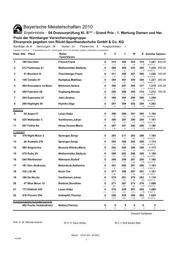 Ergebnisliste Bayerische Meisterschaften Dressur ... - Hofgut Allerer