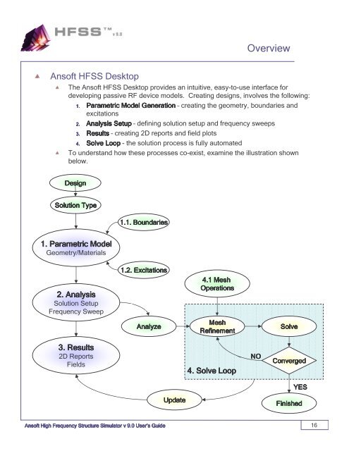 user's guide â High Frequency Structure Simulator