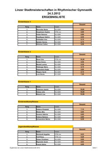 Linzer Stadtmeisterschaften in Rhythmischer Gymnastik 24.3.2012 ...