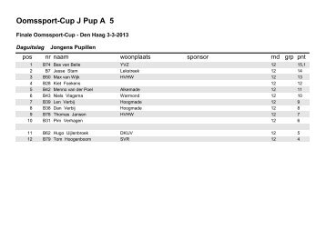 Oomssport-Cup J Pup A 5 - KNSB Gewest