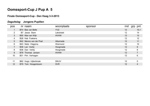 Oomssport-Cup J Pup A 5 - KNSB Gewest