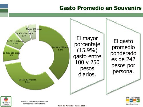 Perfil del Visitante Verano 2012 RegiÃ³n Huasteca.pdf