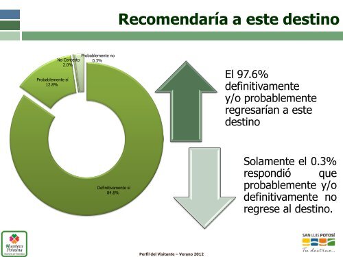 Perfil del Visitante Verano 2012 RegiÃ³n Huasteca.pdf