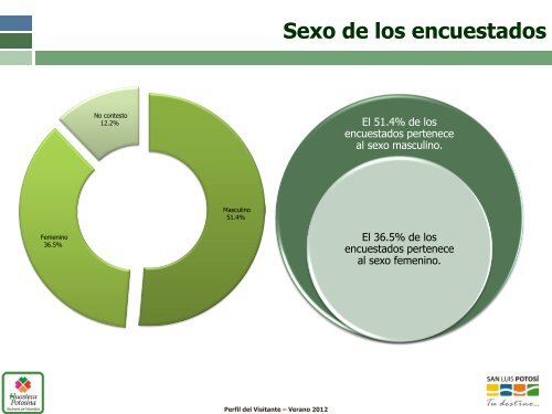 Perfil del Visitante Verano 2012 RegiÃ³n Huasteca.pdf