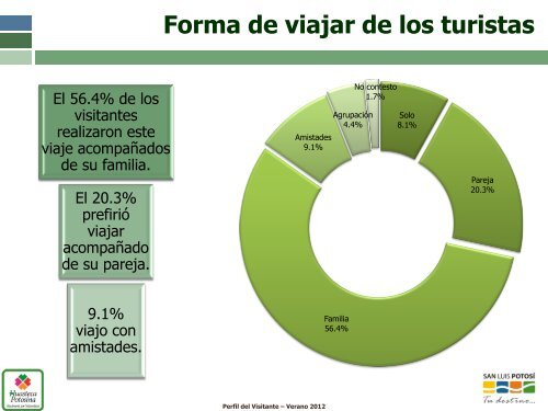 Perfil del Visitante Verano 2012 RegiÃ³n Huasteca.pdf