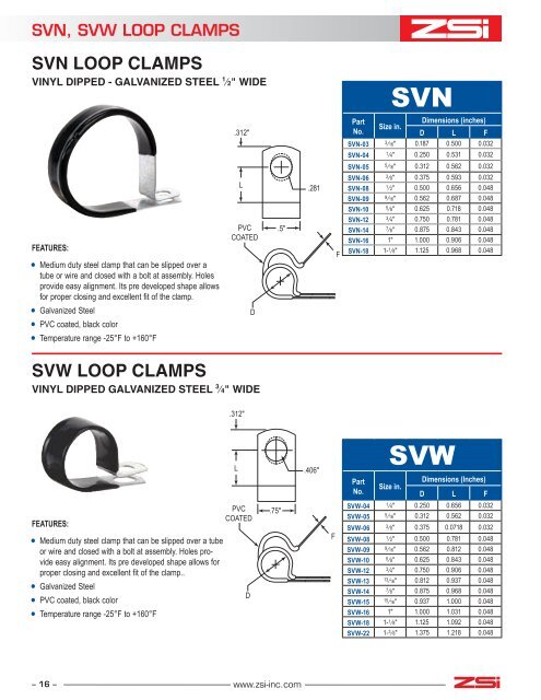 ZSI Catalog - Central States Hose