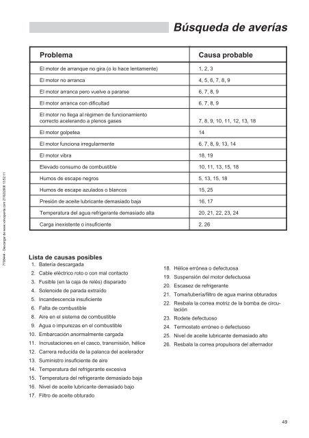 LIBRO DE INSTRUCCIONES - Velero Olaje