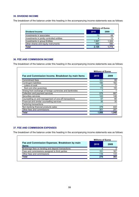 Balance Sheet at 31 December 2010 of BBVA